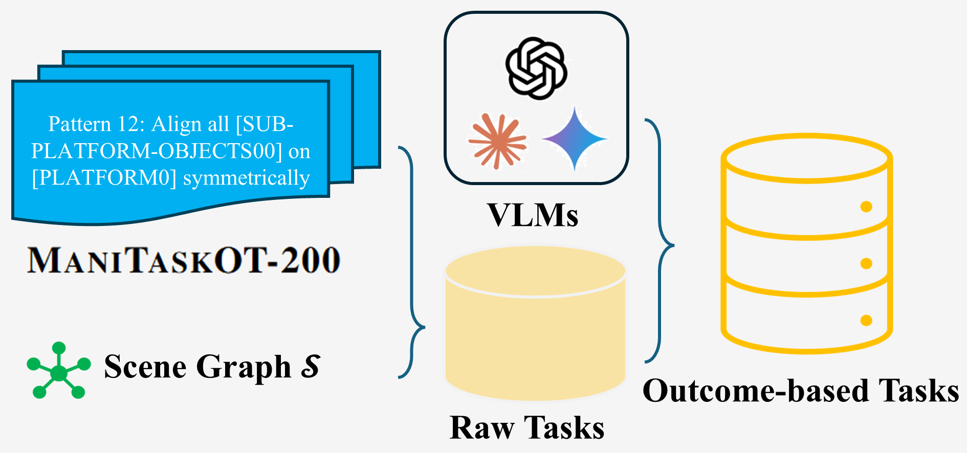 Task Generation Framework Overview