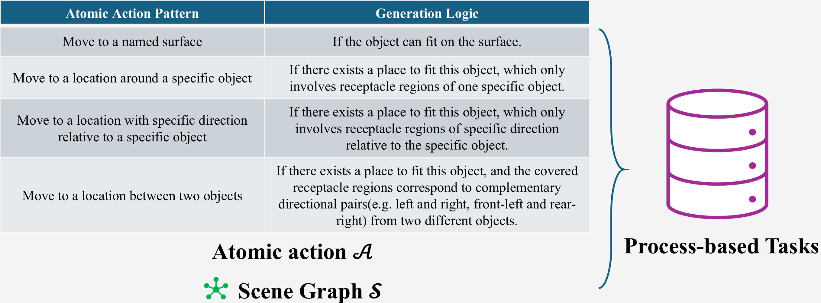 Task Generation Framework Overview