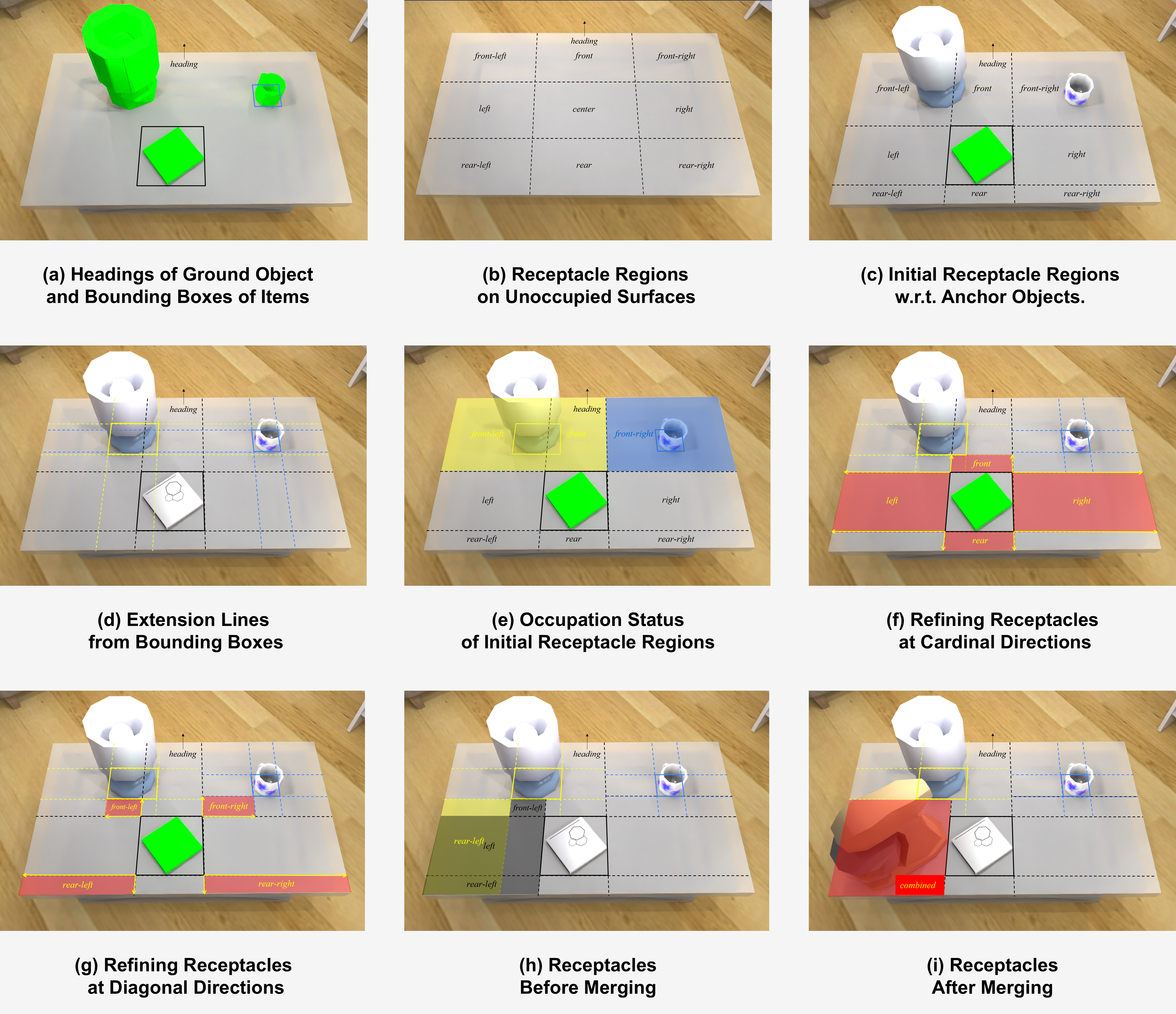 Task Generation Framework Overview