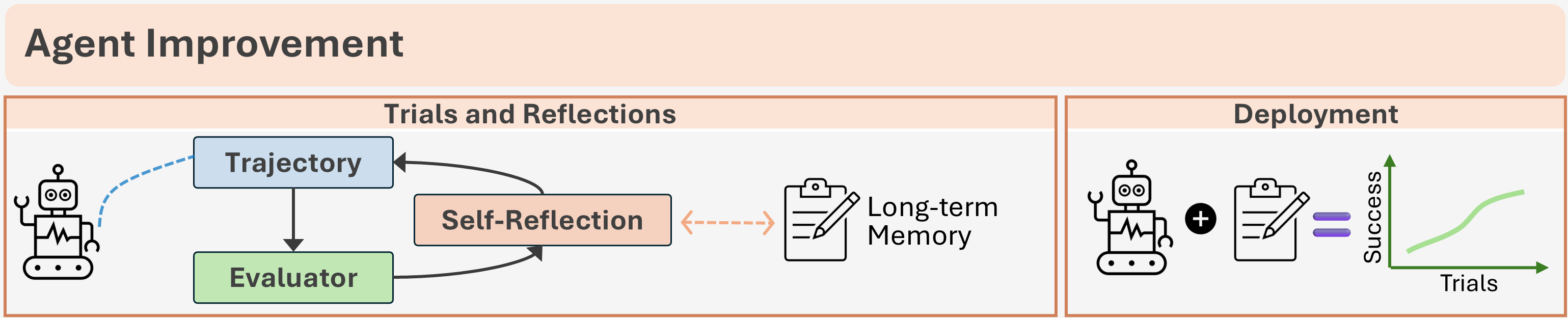 reflexion_overview