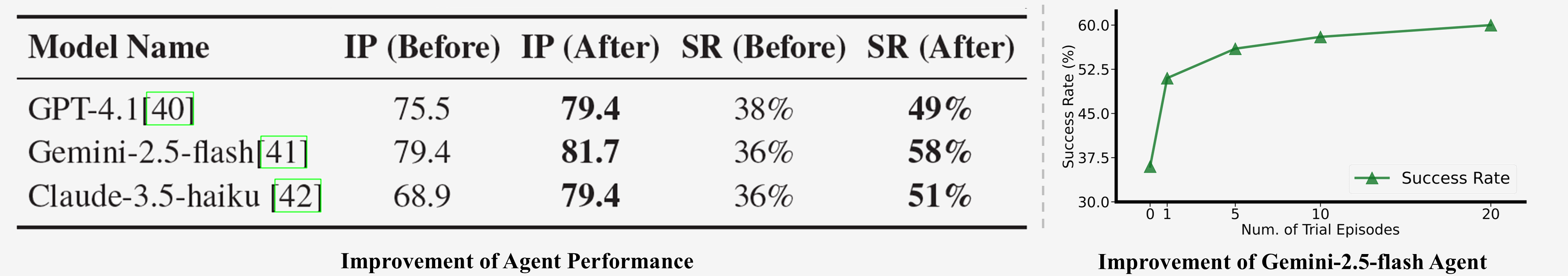result_table