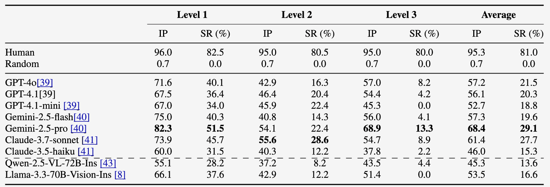 result_table