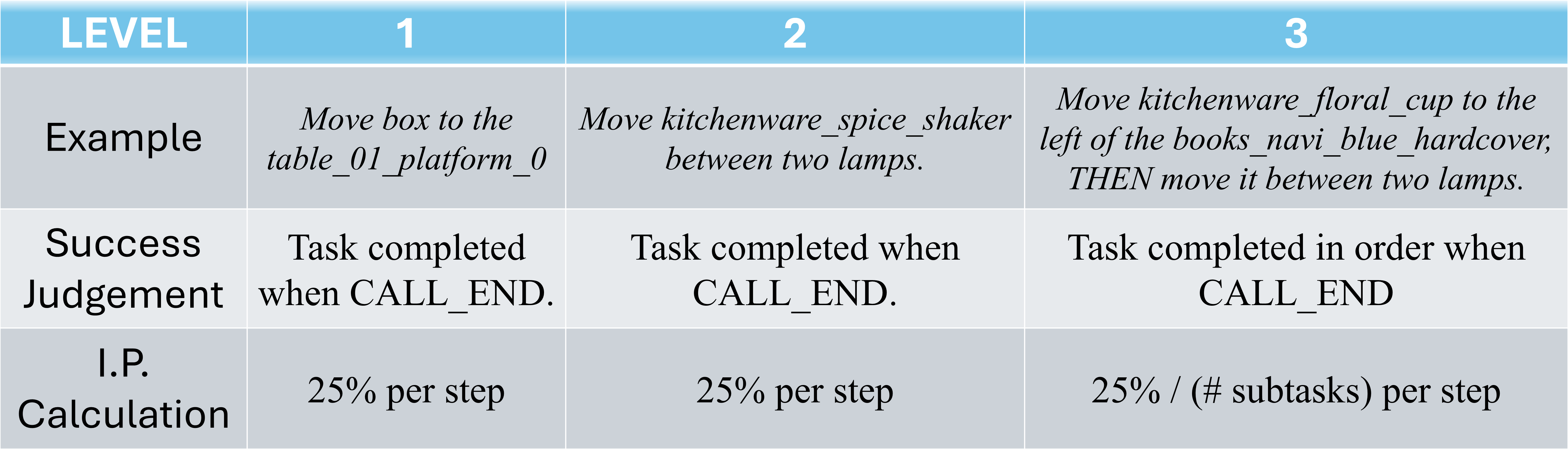 task_judgement_method